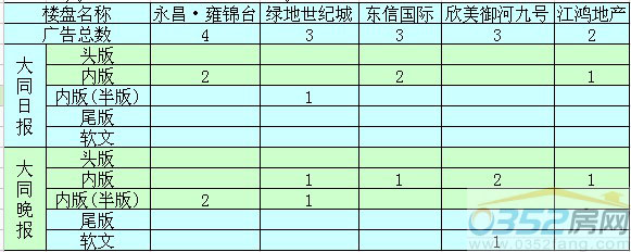 ���ܴ�ͬ�ǱP�V��Ͷ��ǰ����