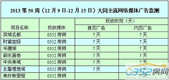 ����0352�W�jý�w�V��Ͷ����r