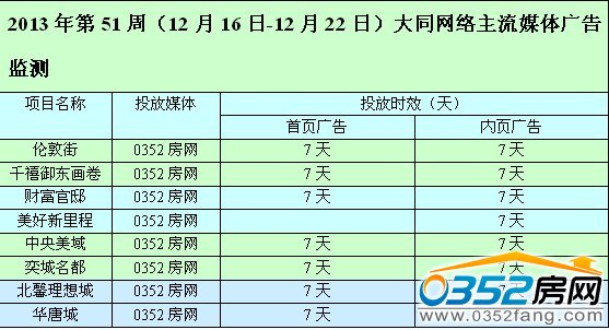 ����0352�W�jý�w�V��Ͷ����r