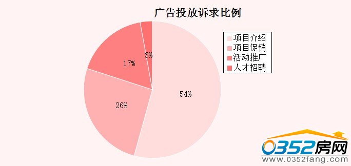 �V��Ͷ���V�����