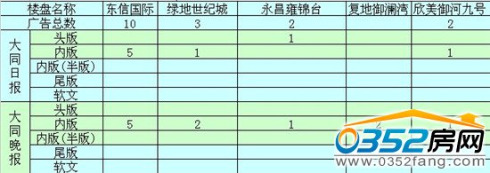 ���ܴ�ͬ�ǱP�V��Ͷ��ǰ����