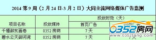 本周網絡廣告投放情況