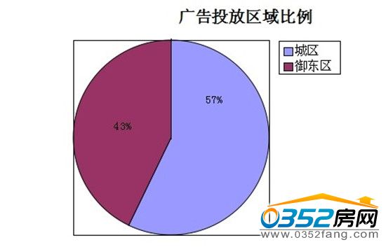 ��ͬ�ǱP�V��Ͷ�Ņ^�����