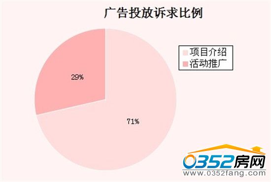 ���V��Ͷ���V�����