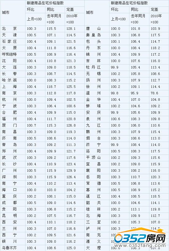 ��2��2014��2��70�����г����½���Ʒסլ�r��ָ��