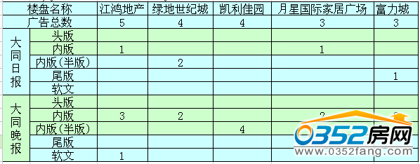 �����ܴ�ͬ�ǱP�V��Ͷ����ǰ5������