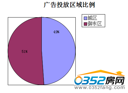 �����ܴ�ͬ�ǱP�V��Ͷ�Ņ^(q��)�������