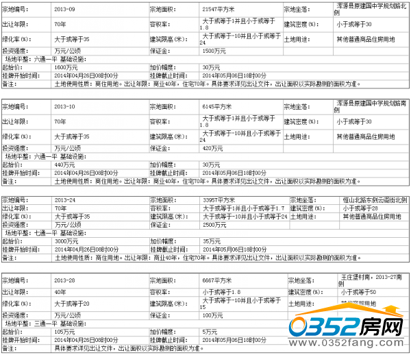 ��Դ�h�����YԴ�և�������ʹ�Ù����Ƴ�׌����