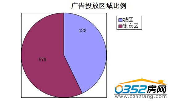 ���ܴ�ͬ�ǱP�V��Ͷ�Ņ^�����