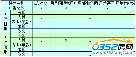 �����ܴ�ͬ�ǱP�V��Ͷ����ǰ5������