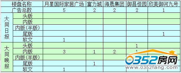 �����ܴ�ͬ�ǱP�V��Ͷ����ǰ5������