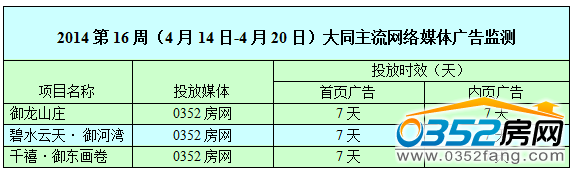 ������0352���W�W�j�V��Ͷ����r��