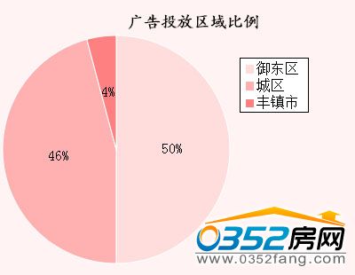 �����ܴ�ͬ�ǱP�V��Ͷ�Ņ^�������