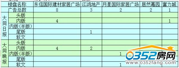 �����ܴ�ͬ�ǱP�V��Ͷ����ǰ5������