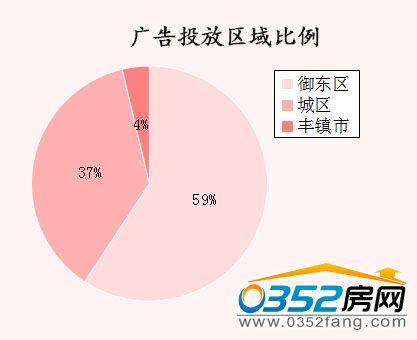 �����ܴ�ͬ�ǱP�V��Ͷ�Ņ^(q��)�������