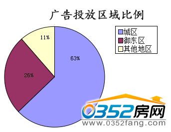 �����ܴ�ͬ�ǱP�V��Ͷ�Ņ^�������