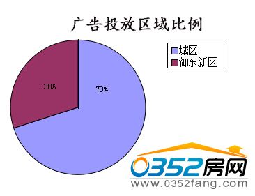 �����ܴ�ͬ�ǱP�V��Ͷ�Ņ^(q��)�������