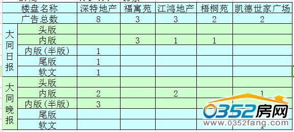 �����ܴ�ͬ�ǱP�V��Ͷ����ǰ5������