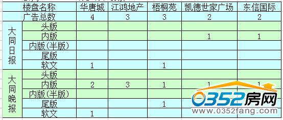 �����ܴ�ͬ�ǱP�V��Ͷ����ǰ5������