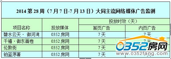 ������0352���W�W�j�V��Ͷ����r��