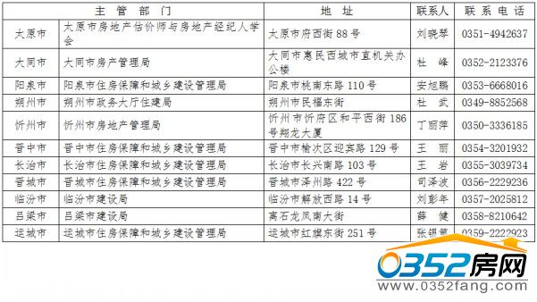 ɽ��ʡ����ס���ͳ��l���O�������ܾ�ϵ��ʽ