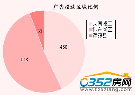 �����ܴ�ͬ�ǱP�V��Ͷ�Ņ^�������