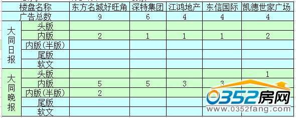 �����ܴ�ͬ�ǱP�V��Ͷ����ǰ5������