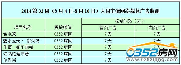 ������0352���W�W�j�V��Ͷ����r��