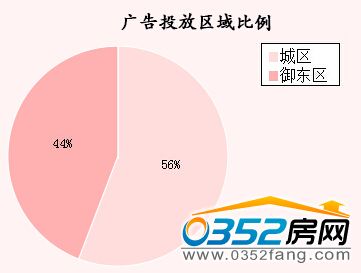 �����ܴ�ͬ�ǱP�V��Ͷ�Ņ^(q��)�������