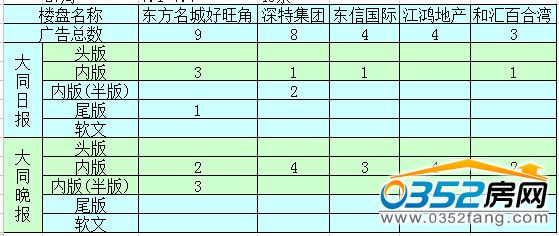 �����ܴ�ͬ�ǱP�V��Ͷ����ǰ5������