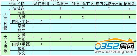 �����ܴ�ͬ�ǱP�V��Ͷ����ǰ5������