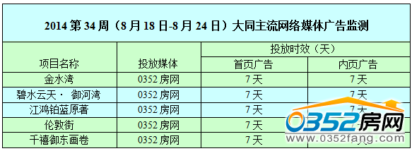 ������0352���W(w��ng)�W(w��ng)�j(lu��)�V��Ͷ����r��