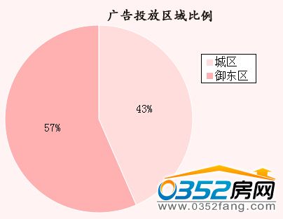 �����ܴ�ͬ�ǱP�V��Ͷ�Ņ^(q��)�������