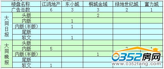 �����ܴ�ͬ�ǱP�V��Ͷ����ǰ5������