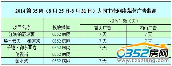 ������0352���W(w��ng)�W(w��ng)�j(lu��)�V��Ͷ����r��