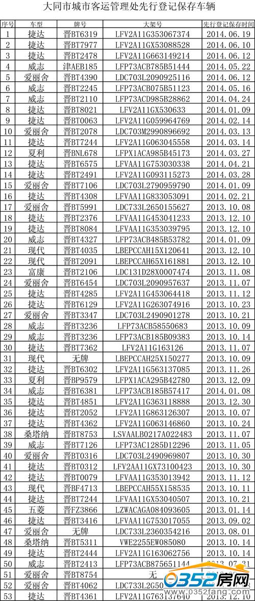 ����δ����̎��܇�v����