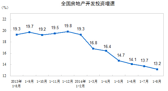 ȫ�����خa�_�lͶ�Y����