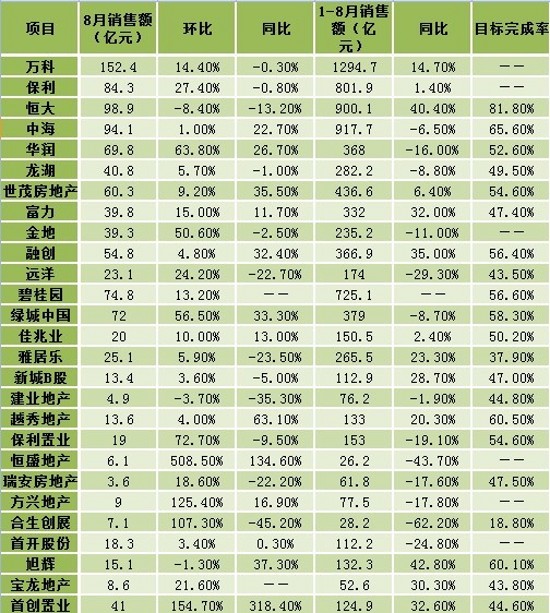 2014��8�·����N�ۘI(y��)����r