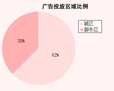 �����ܴ�ͬ�ǱP�V��Ͷ�Ņ^(q��)�������