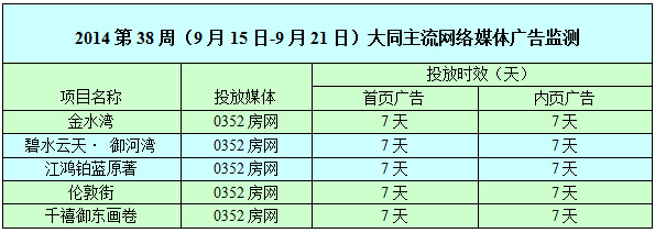 ������0352���W(w��ng)�W(w��ng)�j(lu��)�V��Ͷ����r��