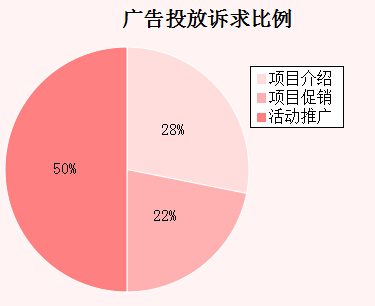 �����܏V��Ͷ���V�������