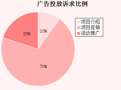 �����܏V��Ͷ���V�������