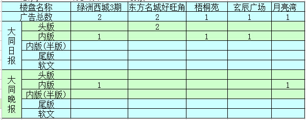 �����ܴ�ͬ�ǱP�V��Ͷ����ǰ5������