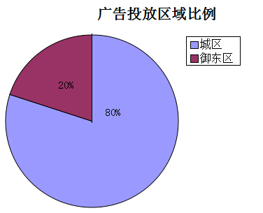 �����ܴ�ͬ�ǱP�V��Ͷ�Ņ^�������