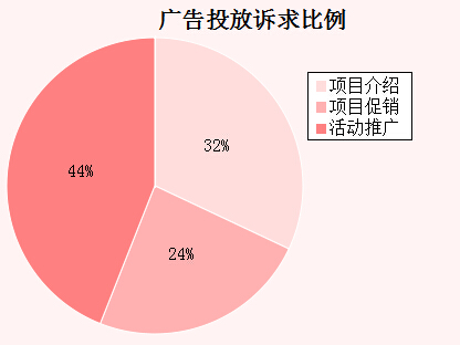 �����܏V��Ͷ���V�������