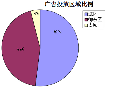�����ܴ�ͬ�ǱP�V��Ͷ�Ņ^�������