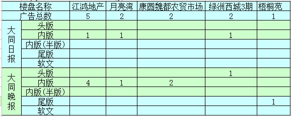 �����ܴ�ͬ�ǱP�V��Ͷ����ǰ5������