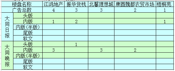 �����ܴ�ͬ�ǱP�V��Ͷ����ǰ5������