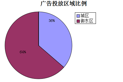 �����ܴ�ͬ�ǱP�V��Ͷ�Ņ^�������