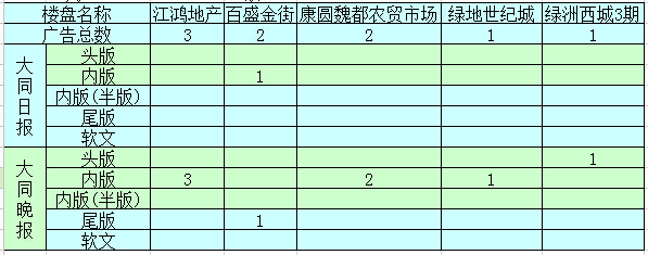 �����ܴ�ͬ�ǱP�V��Ͷ����ǰ5������